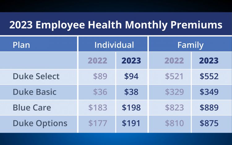 What You Need to Know for Medical Benefits Open Enrollment 2023